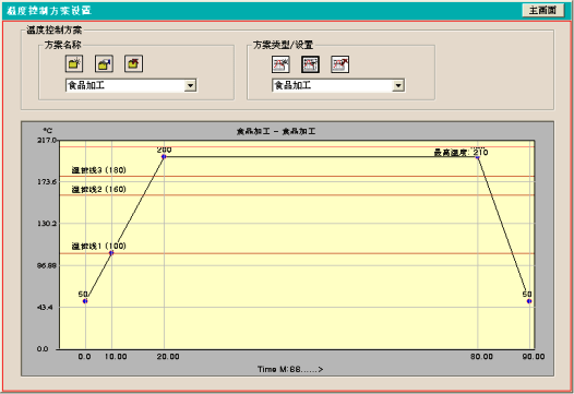 炉温测试仪-软件